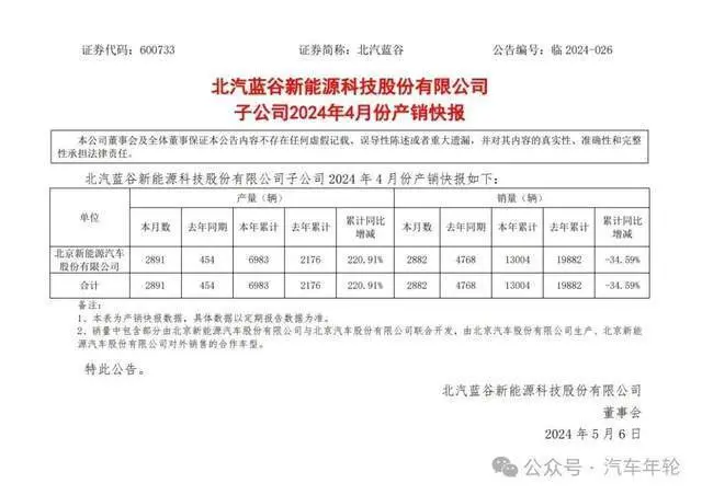 四个月卖13000辆 四年亏本220亿 北汽新动力成摆烂王