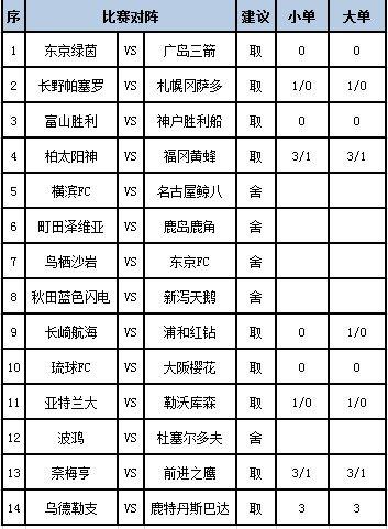 欧洲杯体育关于町田近期的好气象仍是莫得高看-开云(中国)Kaiyun·官方网站 - 登录入口